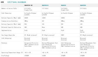 深入解析BQ40Z50-RSMR系列 R21、R2、R3及四大系列鋰離子電池管理技術全攻略