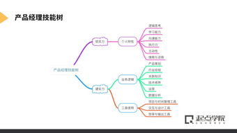 騰訊產品增長官實習直推 長期招募，機遇與挑戰并存